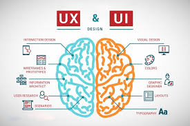 What is UI UX Design?